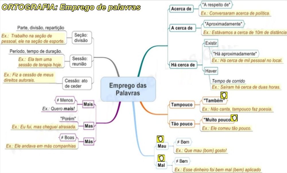 Prof Guerra - Dicas e Resumos para Concursos